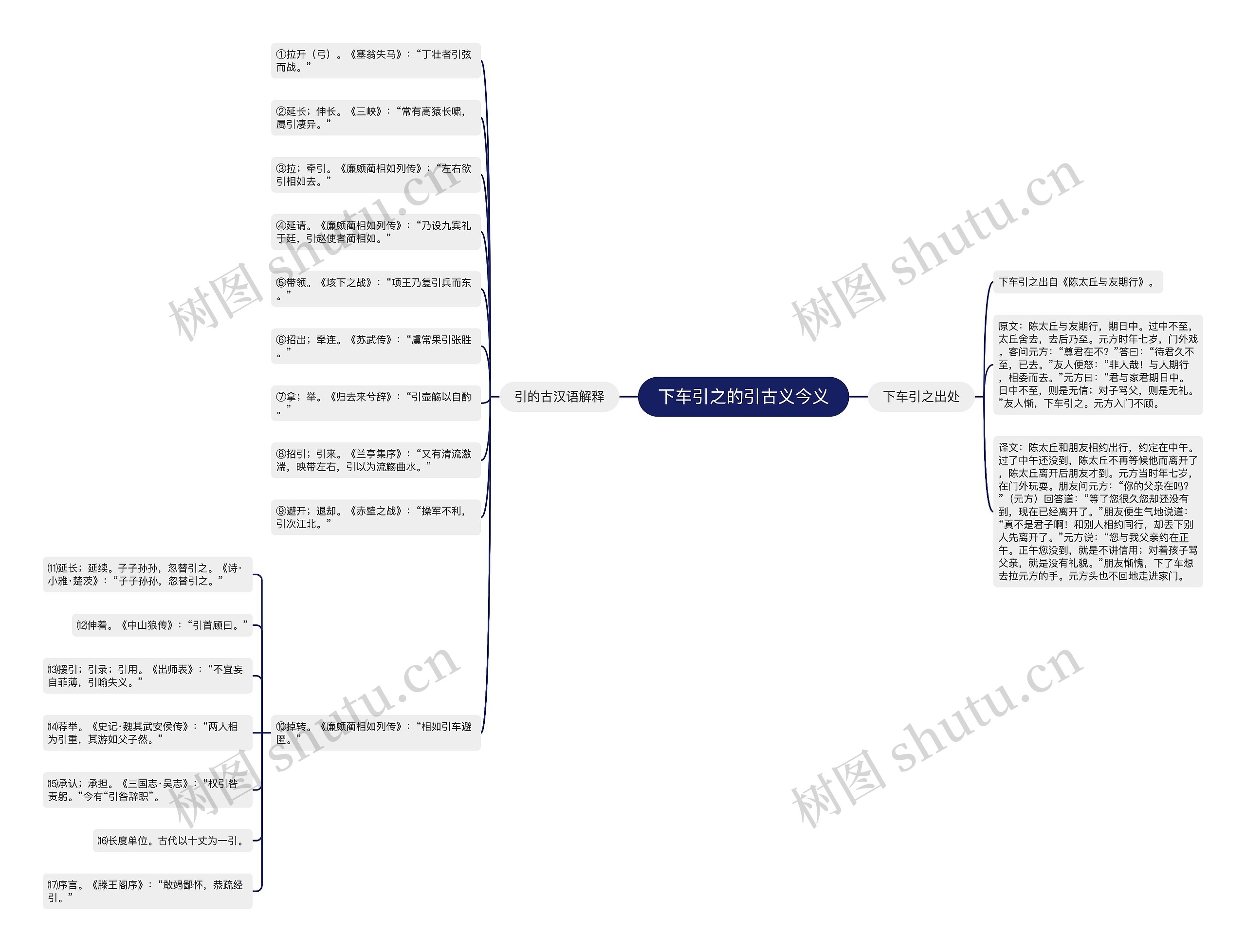 下车引之的引古义今义思维导图