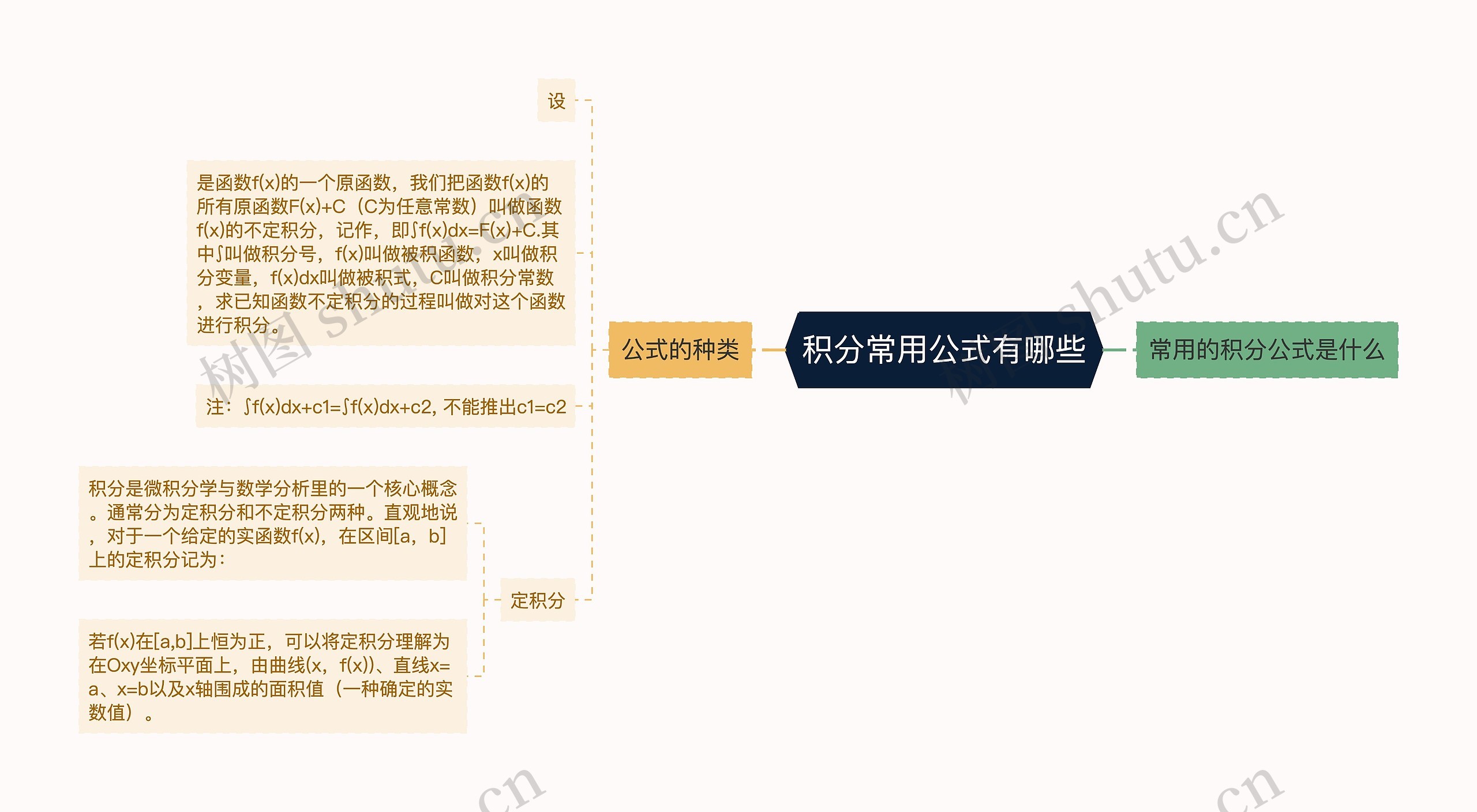 积分常用公式有哪些