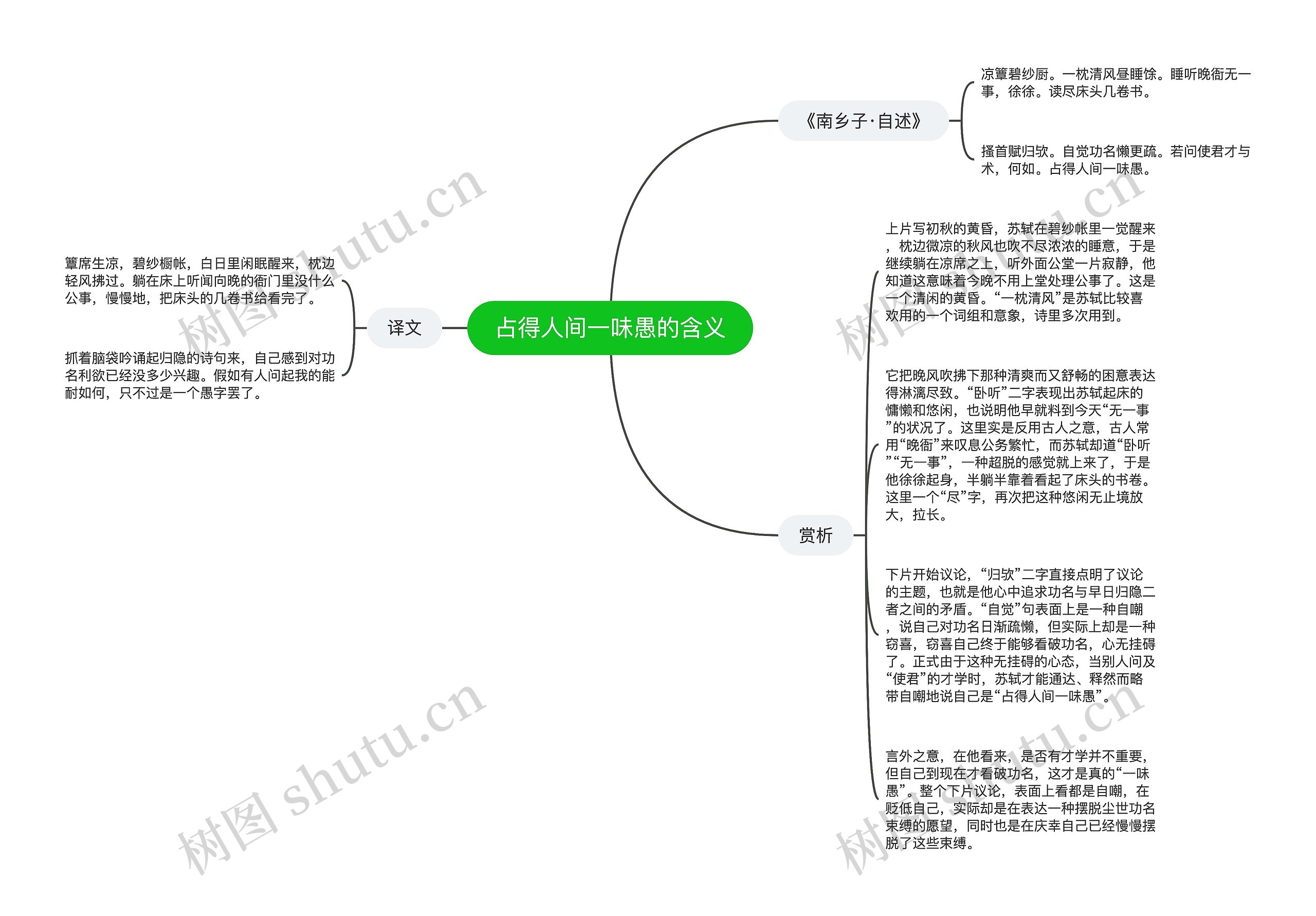 占得人间一味愚的含义思维导图