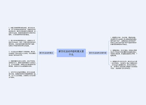 新文化运动内容和意义是什么