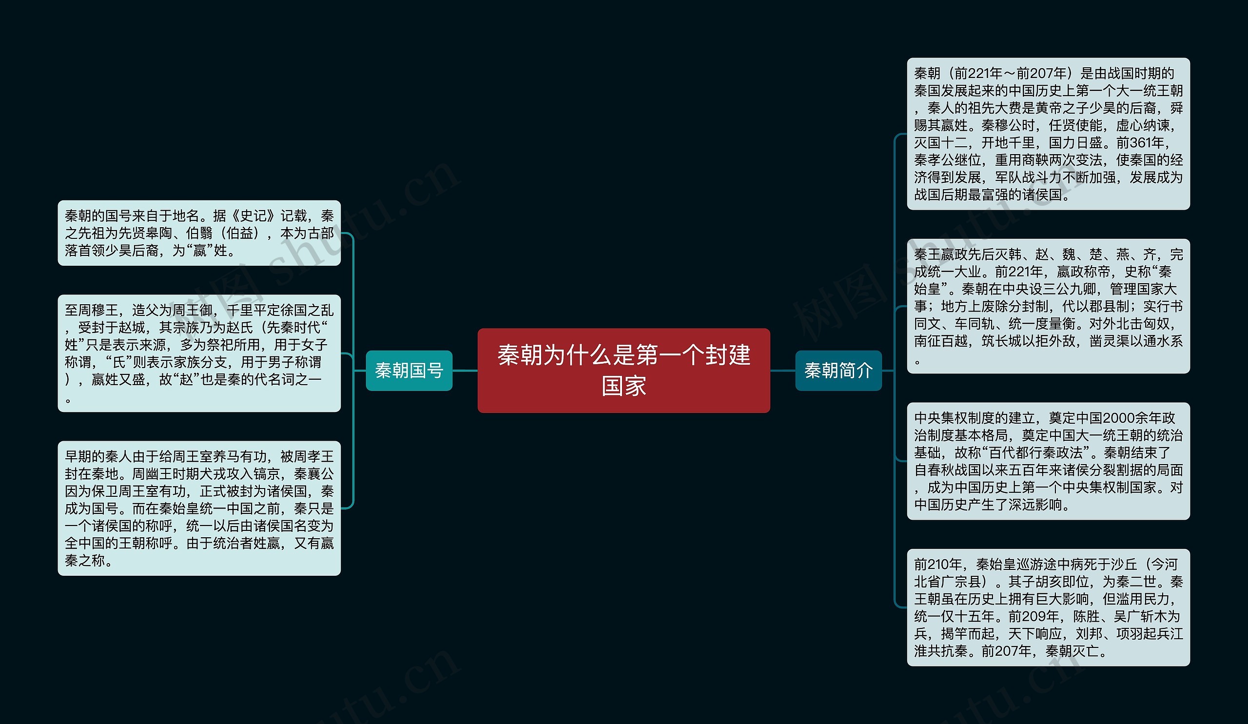 秦朝为什么是第一个封建国家思维导图