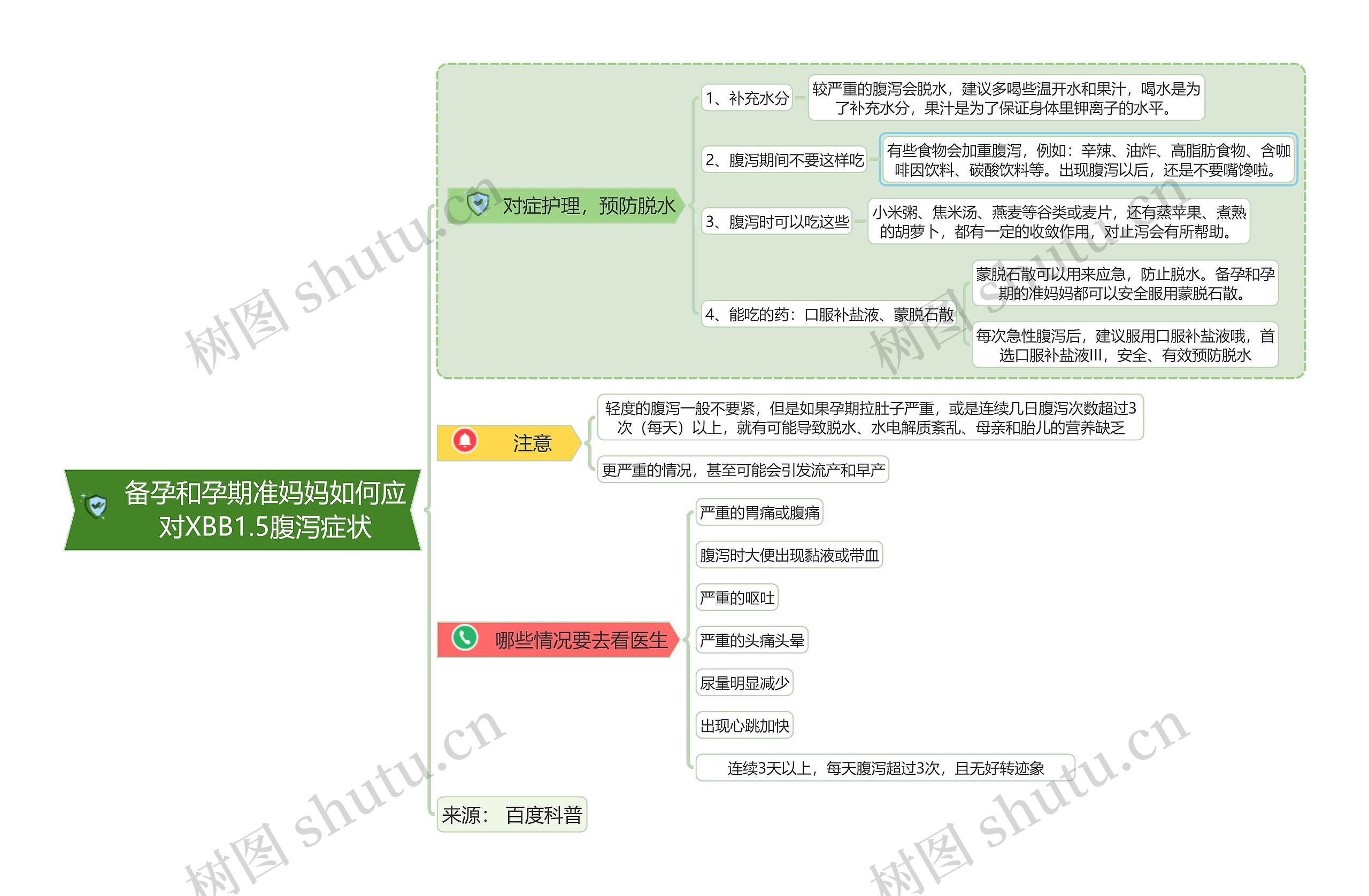 备孕和孕期准妈妈如何应对XBB1.5腹泻症状