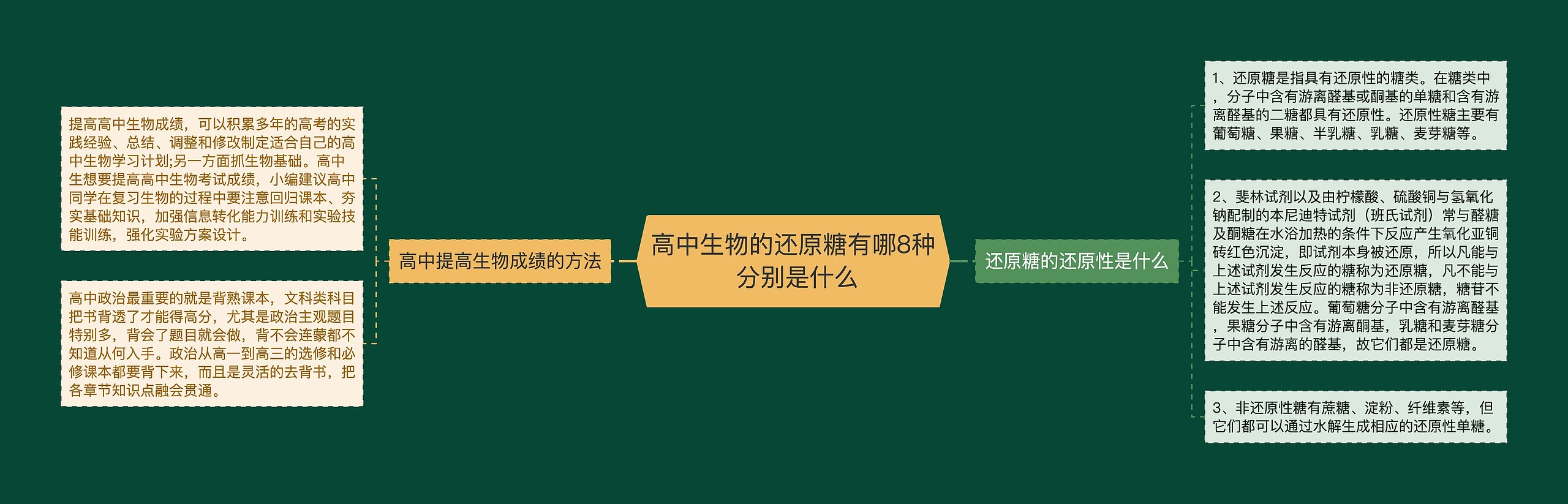 高中生物的还原糖有哪8种 分别是什么思维导图