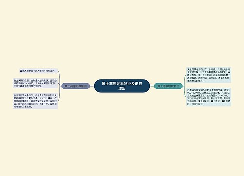 黄土高原地貌特征及形成原因