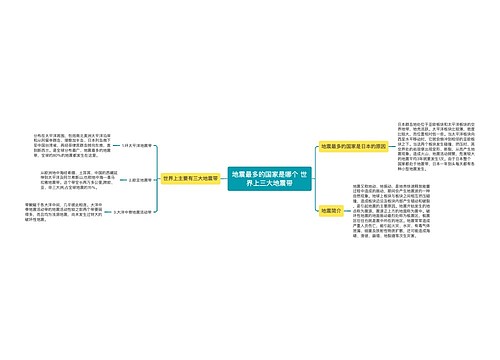 地震最多的国家是哪个 世界上三大地震带