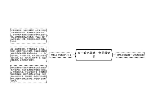 高中政治必修一全书框架图