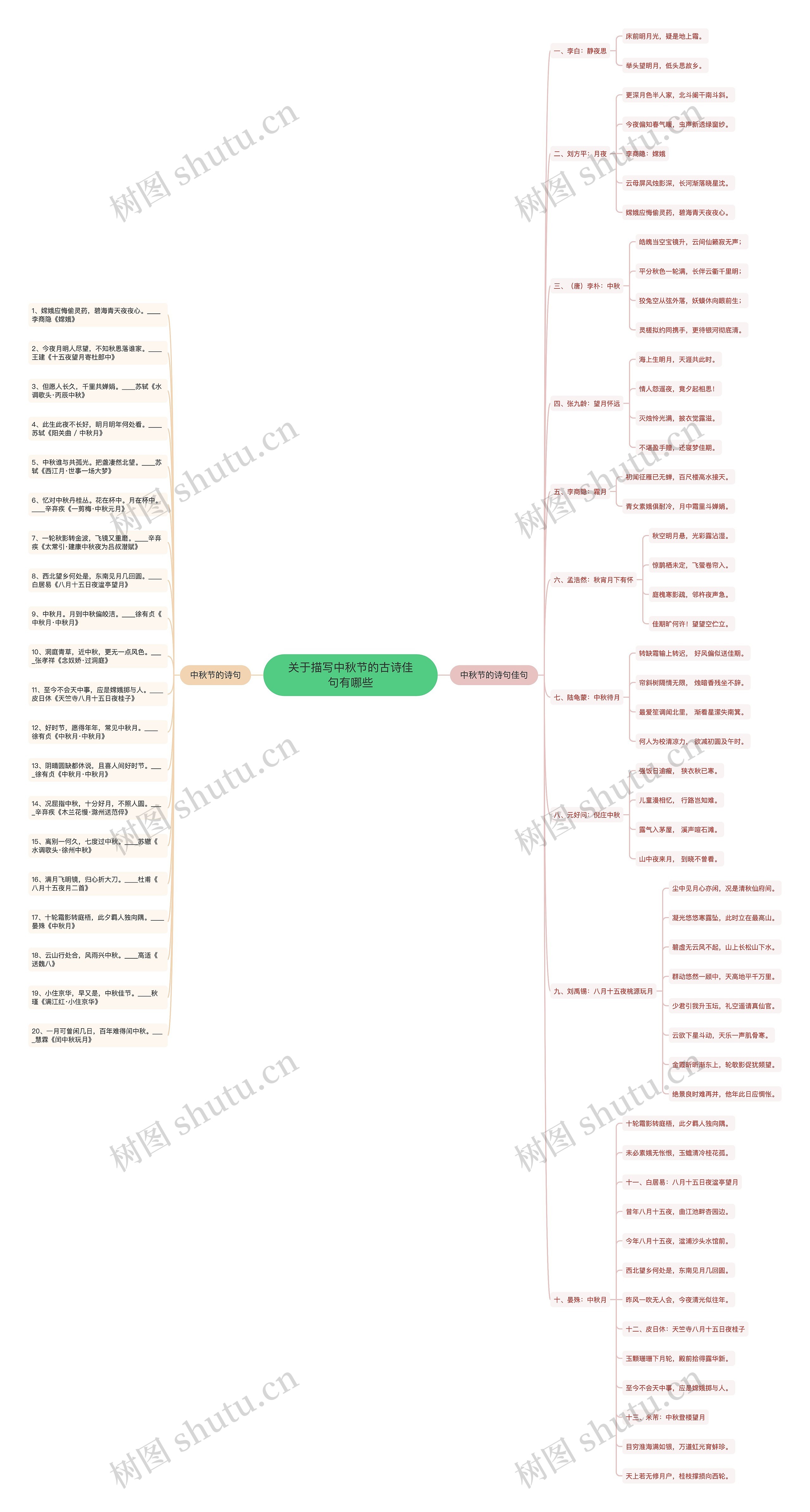 关于描写中秋节的古诗佳句有哪些思维导图