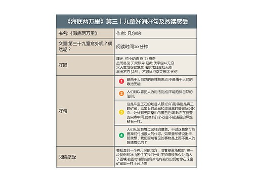 《海底两万里》第三十九章好词好句及阅读感受