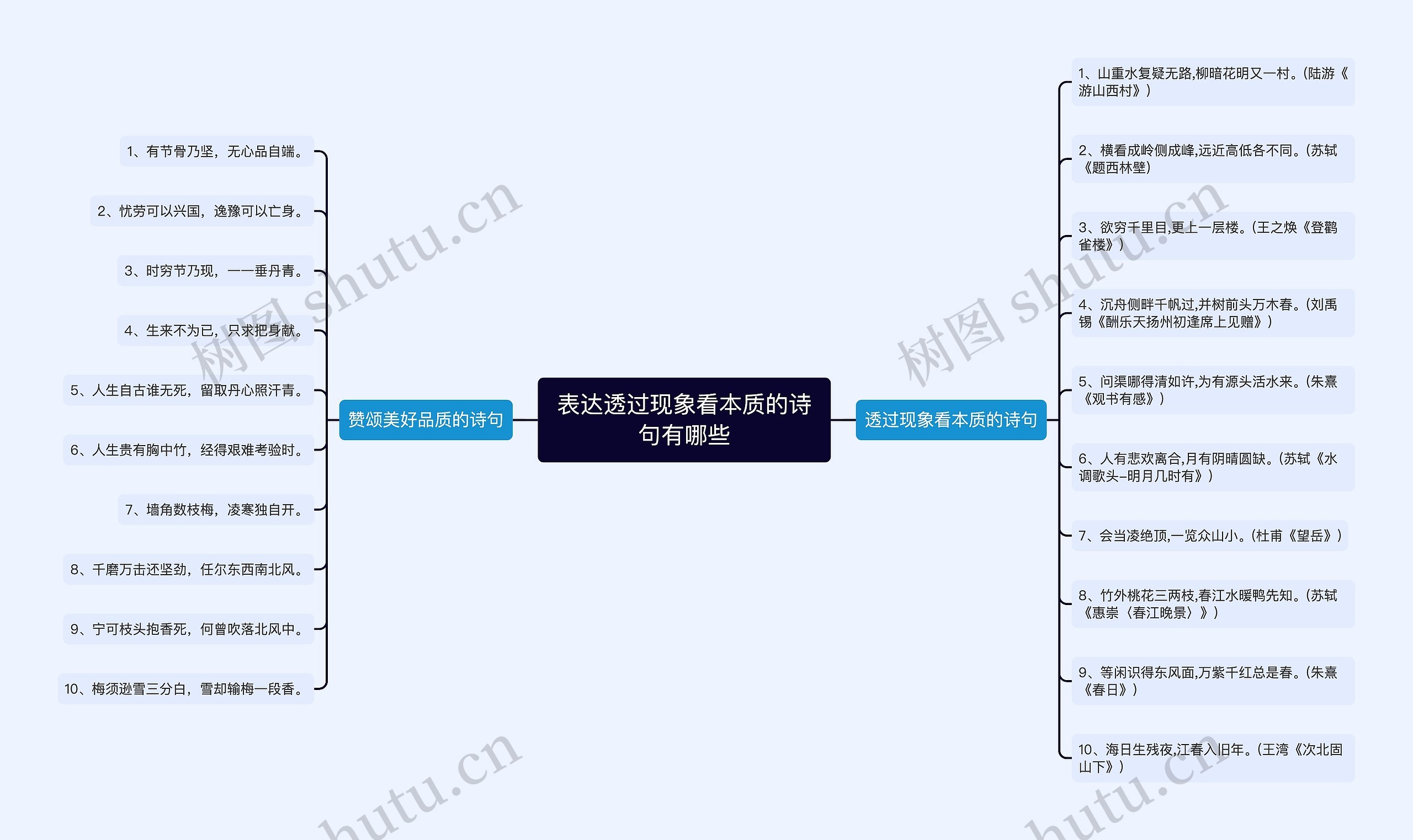 表达透过现象看本质的诗句有哪些思维导图