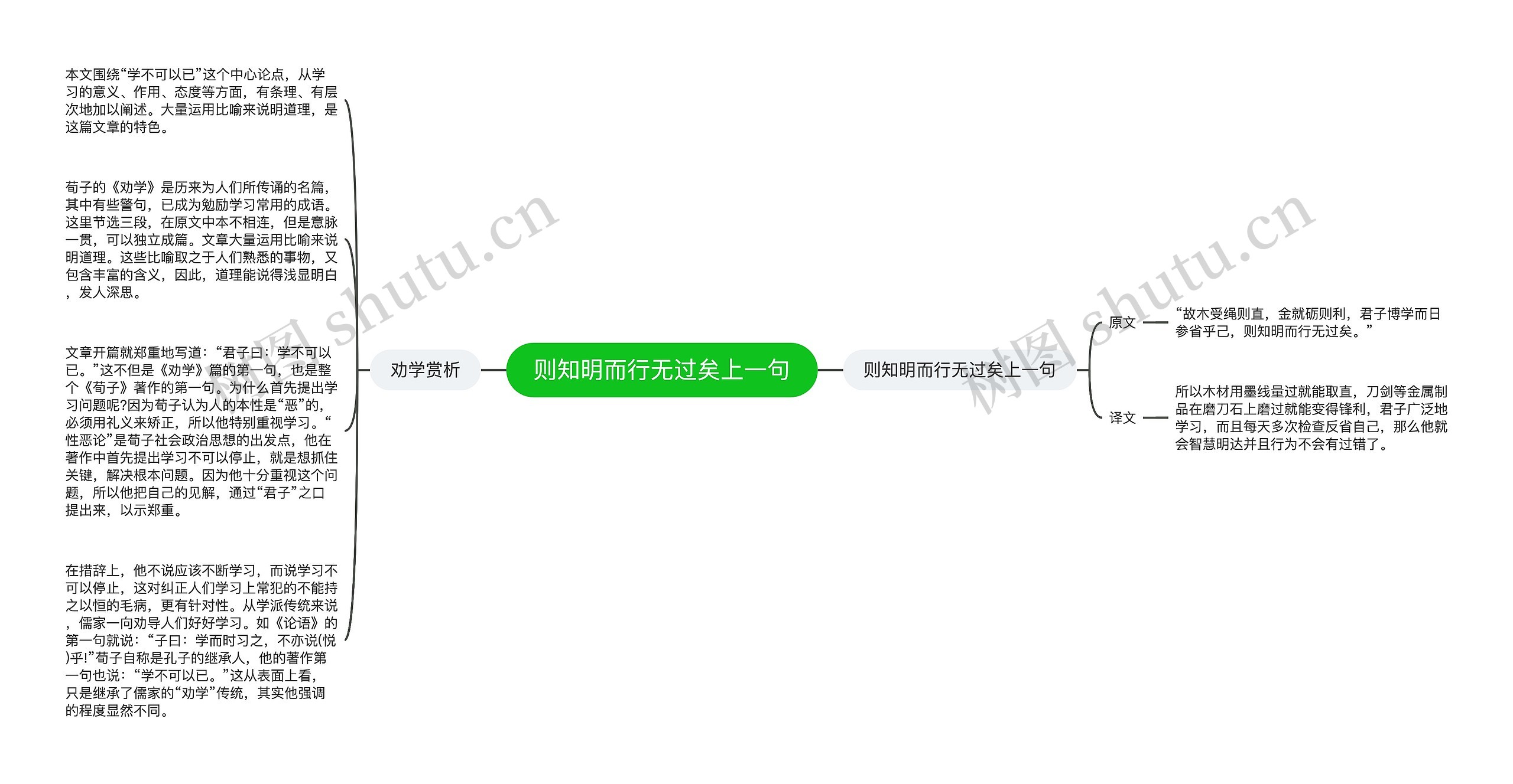 则知明而行无过矣上一句