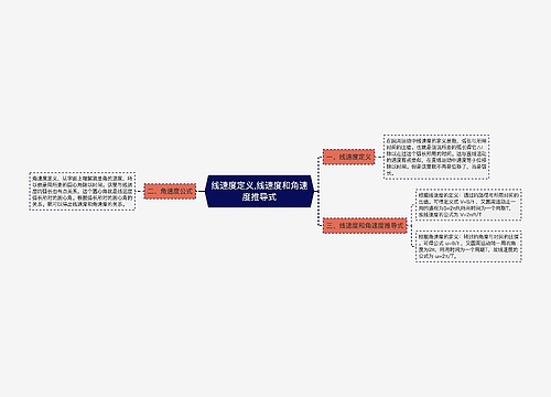 线速度定义,线速度和角速度推导式