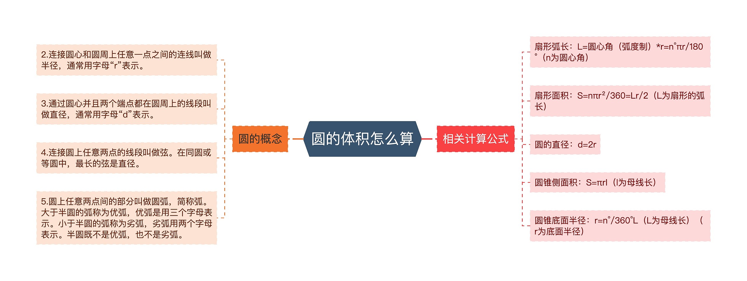 圆的体积怎么算 圆的体积怎么算