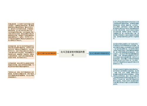 北斗卫星发射对我国的意义