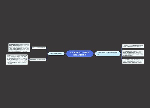 七七事变和九八一事变的区别 二者的不同