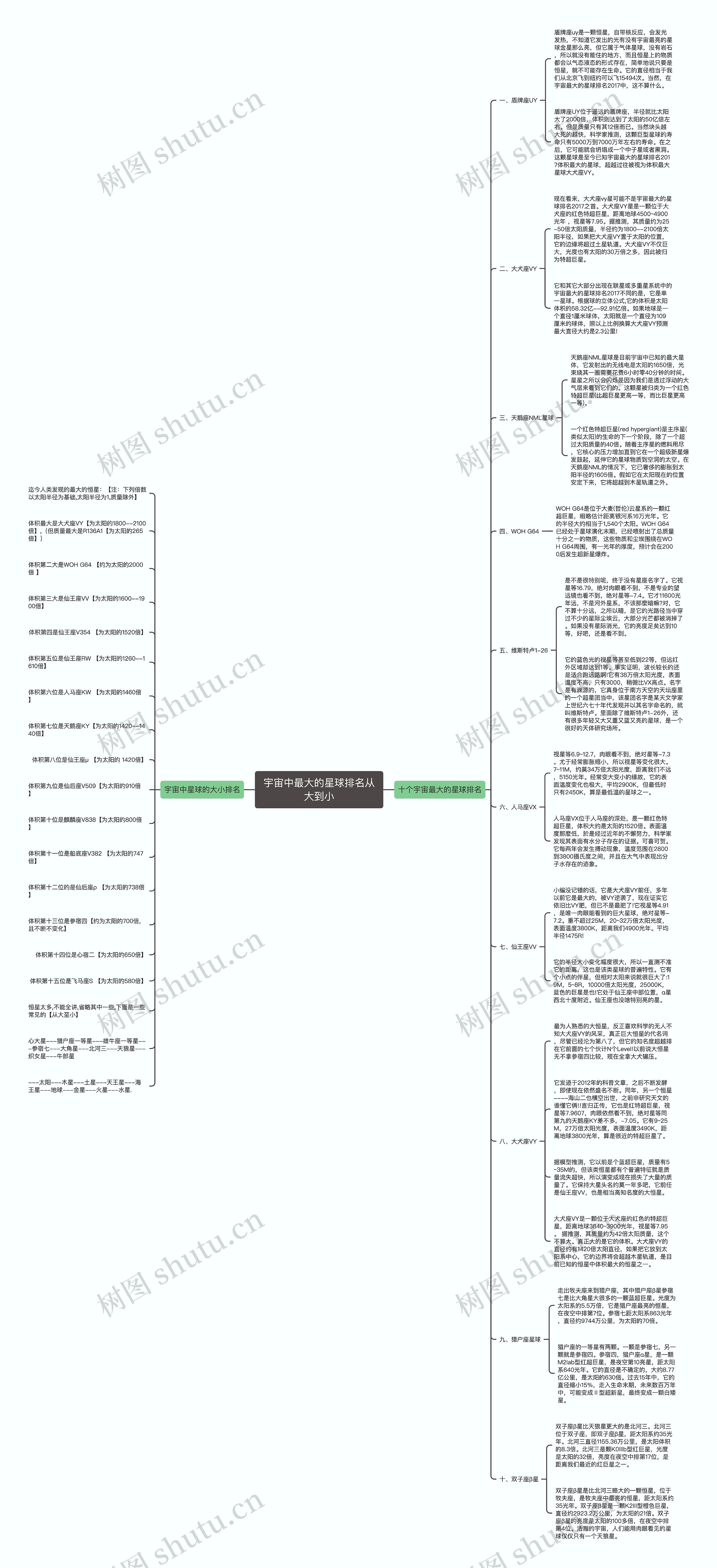 宇宙中最大的星球排名从大到小思维导图