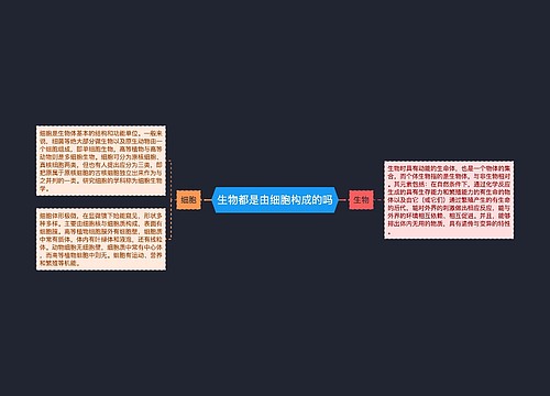 生物都是由细胞构成的吗