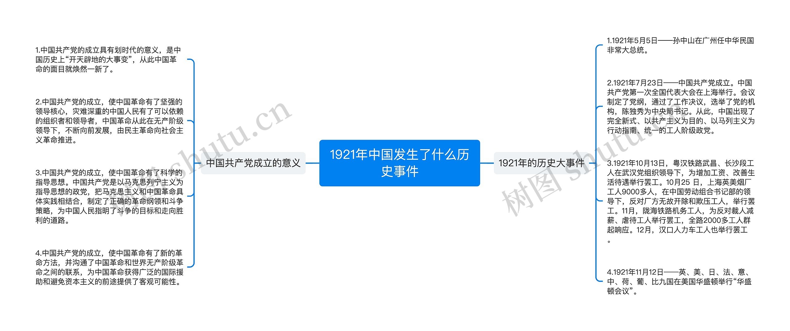 1921年中国发生了什么历史事件思维导图高清图 1921年中国发生了什么历史事件思维导图