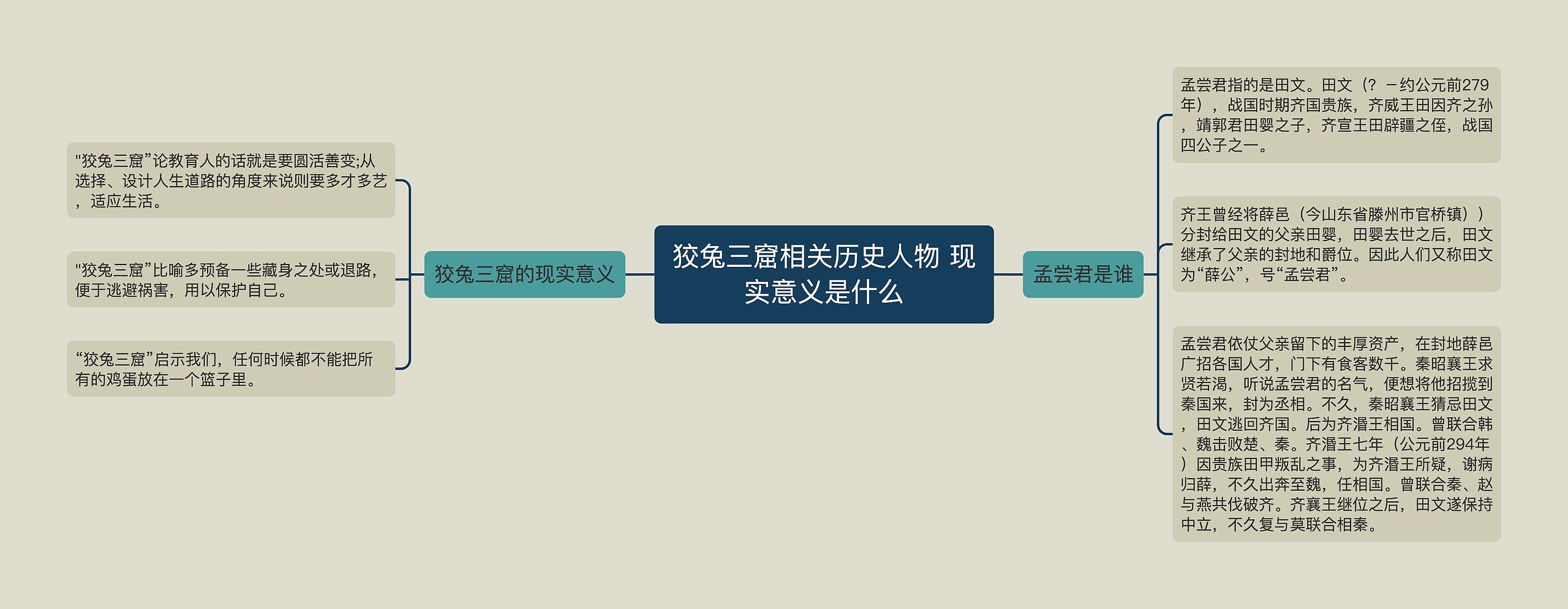 狡兔三窟相关历史人物 现实意义是什么