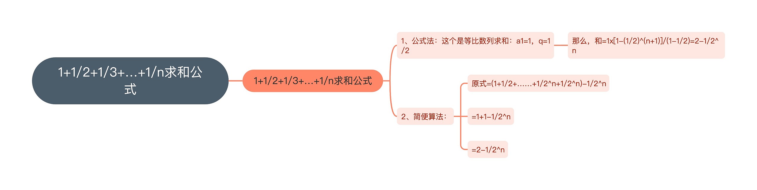 1+1/2+1/3+…+1/n求和公式