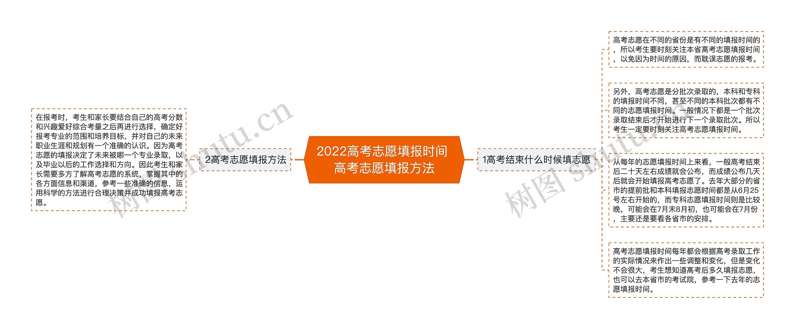 2022高考志愿填报时间 高考志愿填报方法