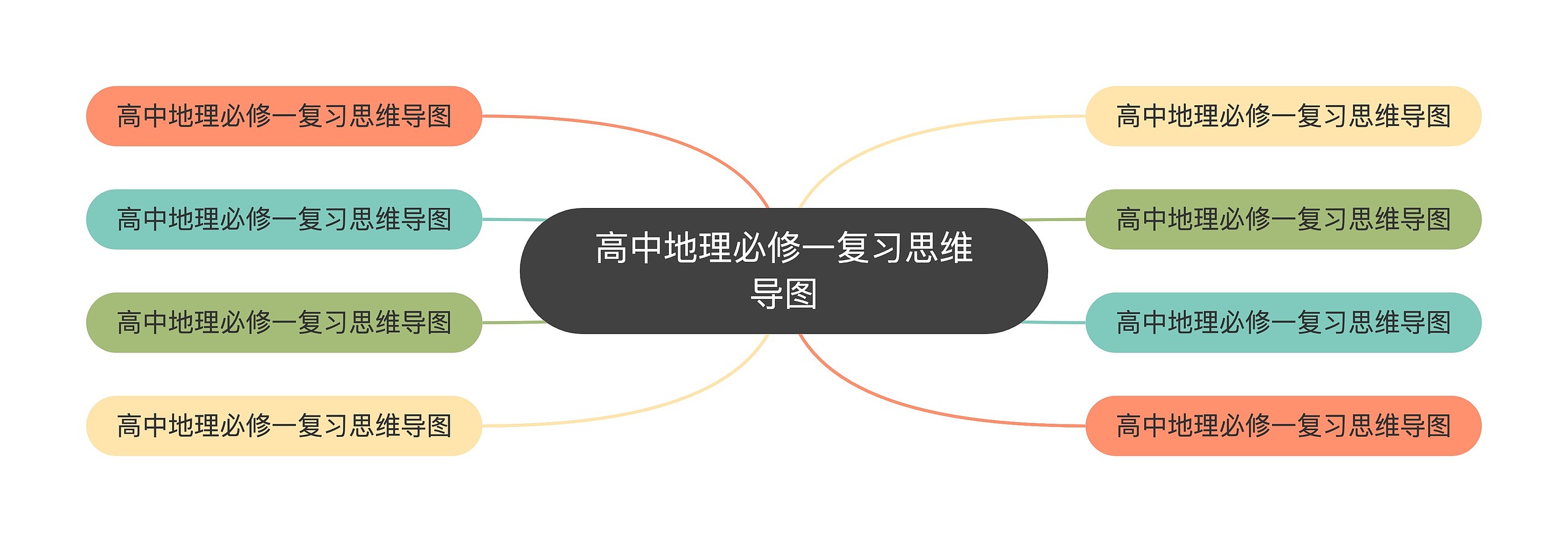 高中地理必修一复习思维导图 高中地理必修一复习思维导图