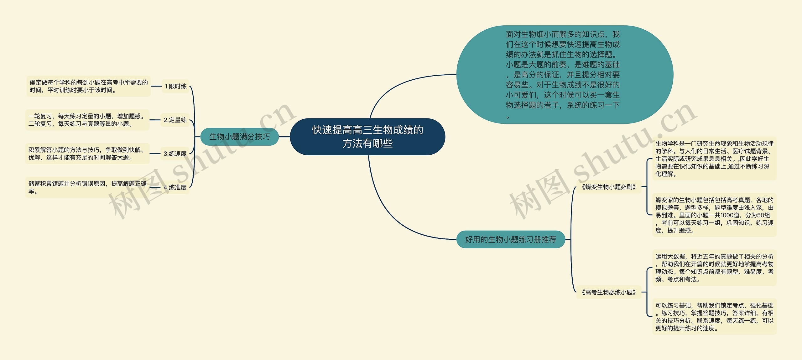 快速提高高三生物成绩的方法有哪些思维导图