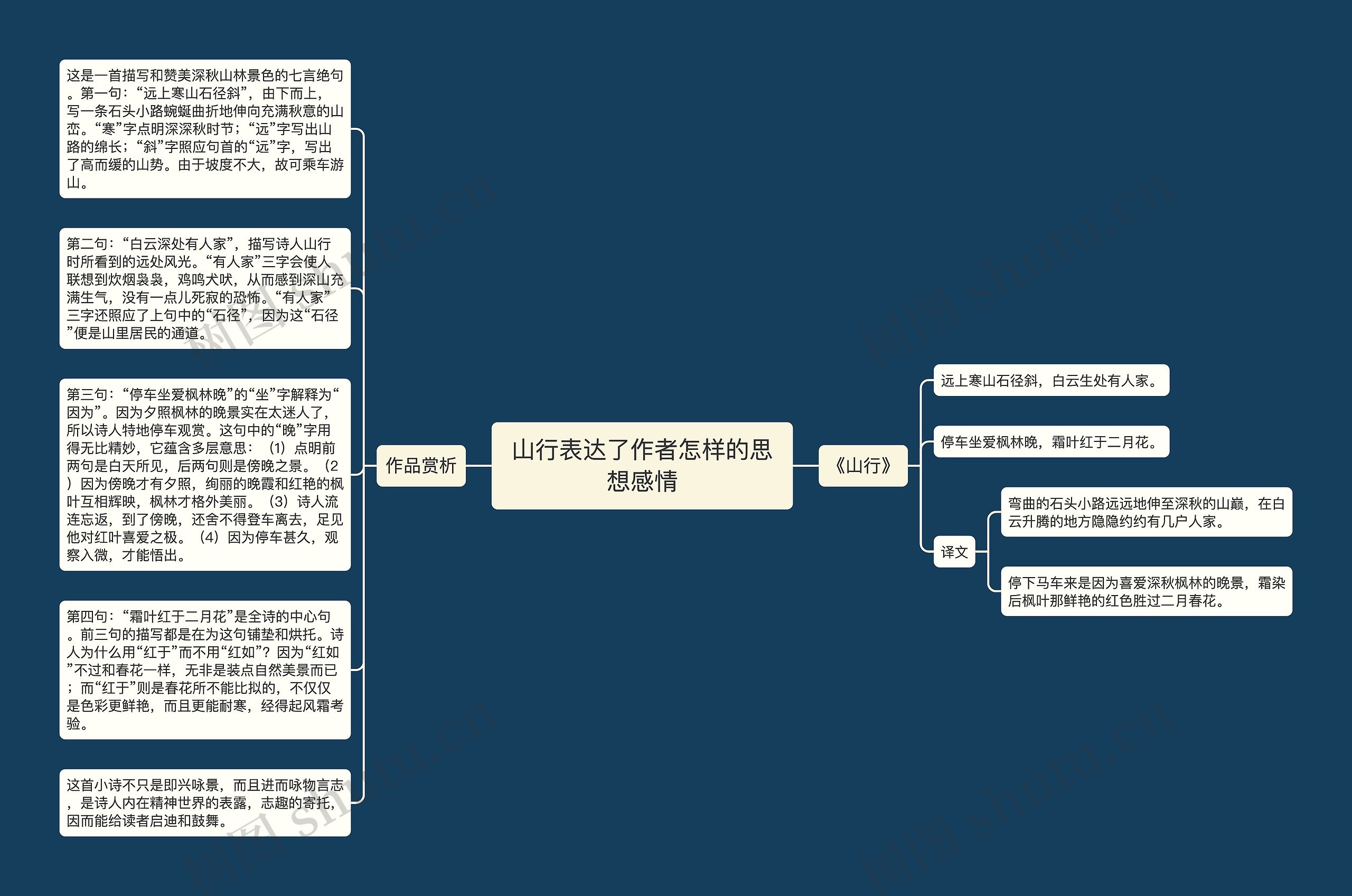 山行表达了作者怎样的思想感情思维导图