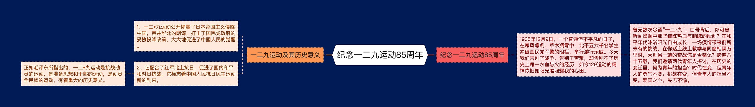 纪念一二九运动85周年思维导图高清图 纪念一二九运动85周年思维导图