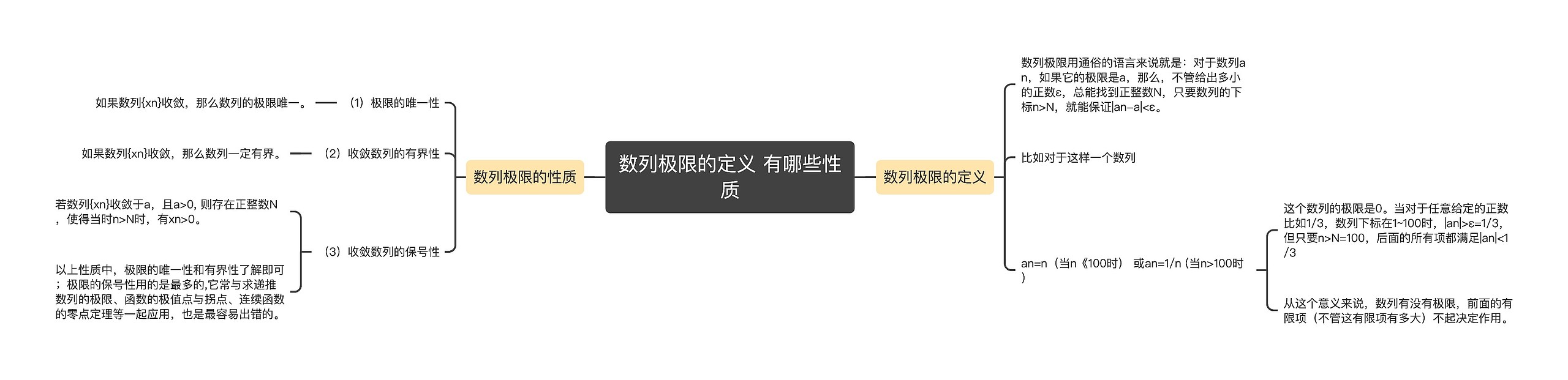 数列极限的定义 有哪些性质