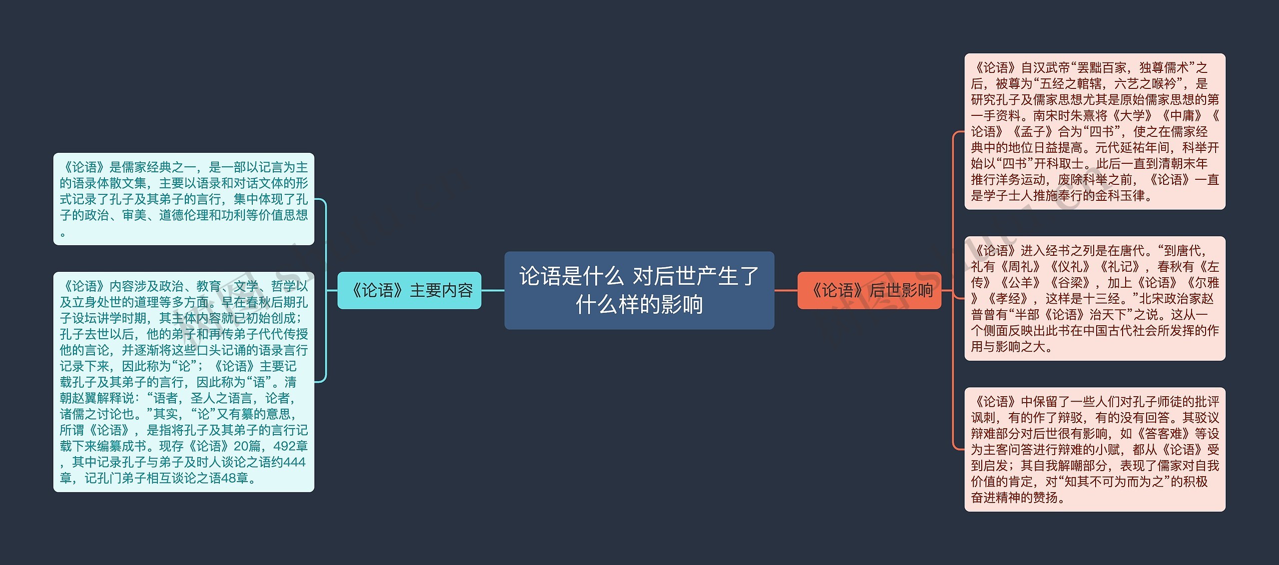 论语是什么 对后世产生了什么样的影响 论语是什么 对后世产生了什么样的影响