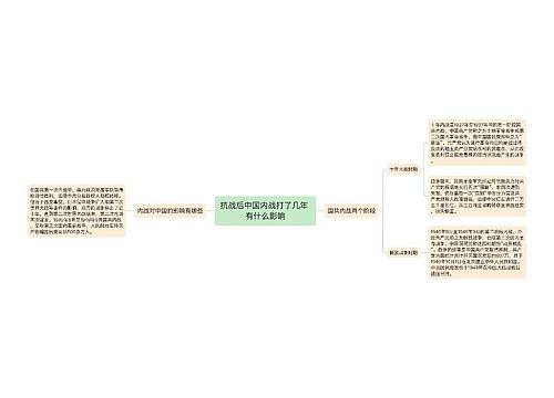 抗战后中国内战打了几年 有什么影响