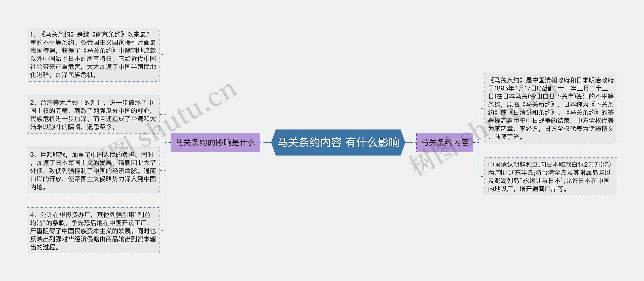 马关条约内容 有什么影响
