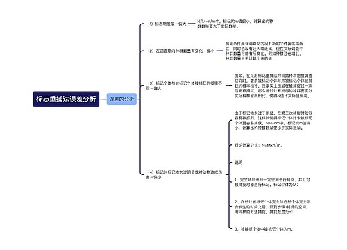 标志重捕法误差分析