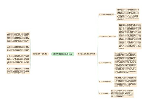 高三生物成绩低怎么办