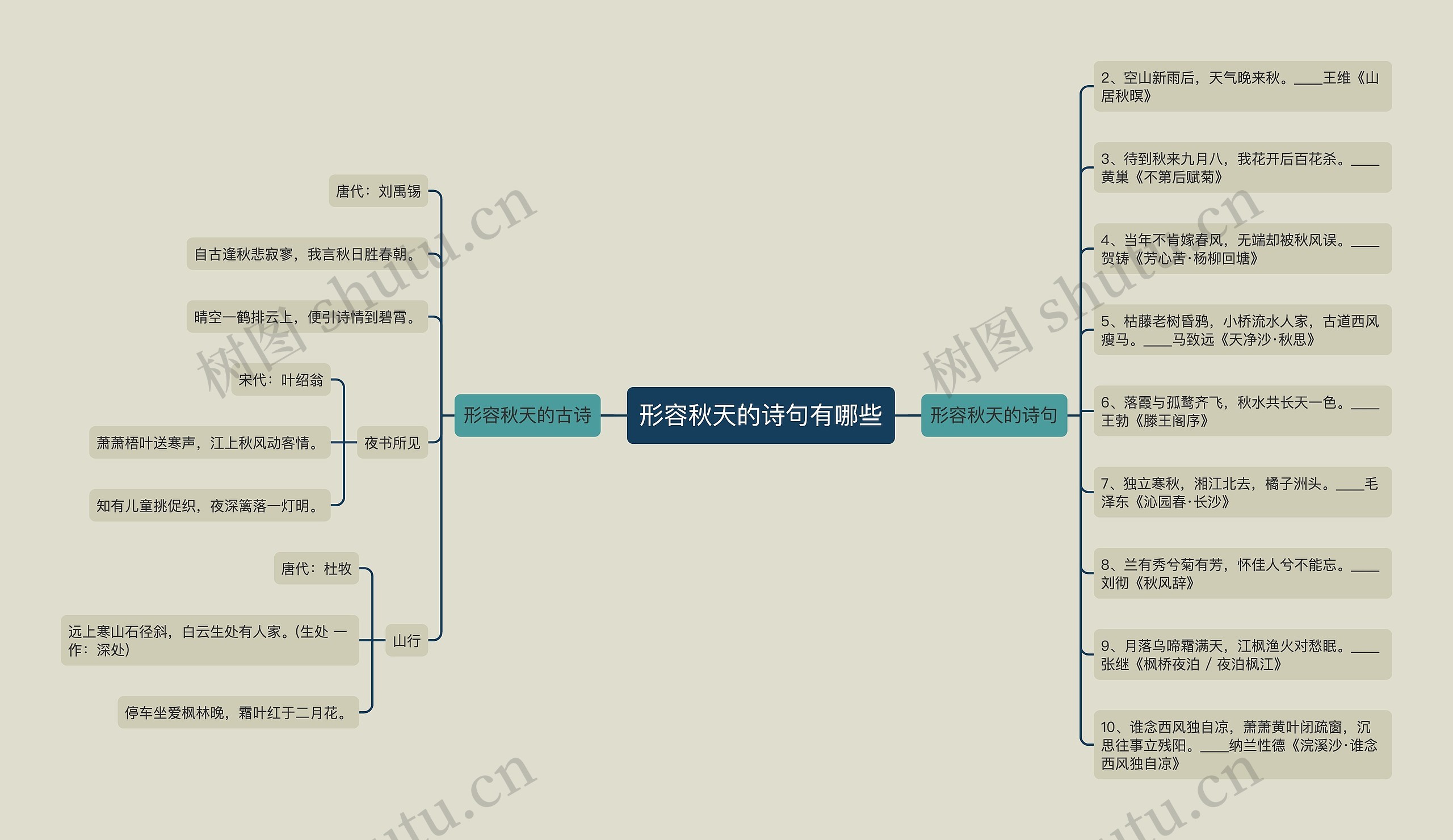 形容秋天的诗句有哪些