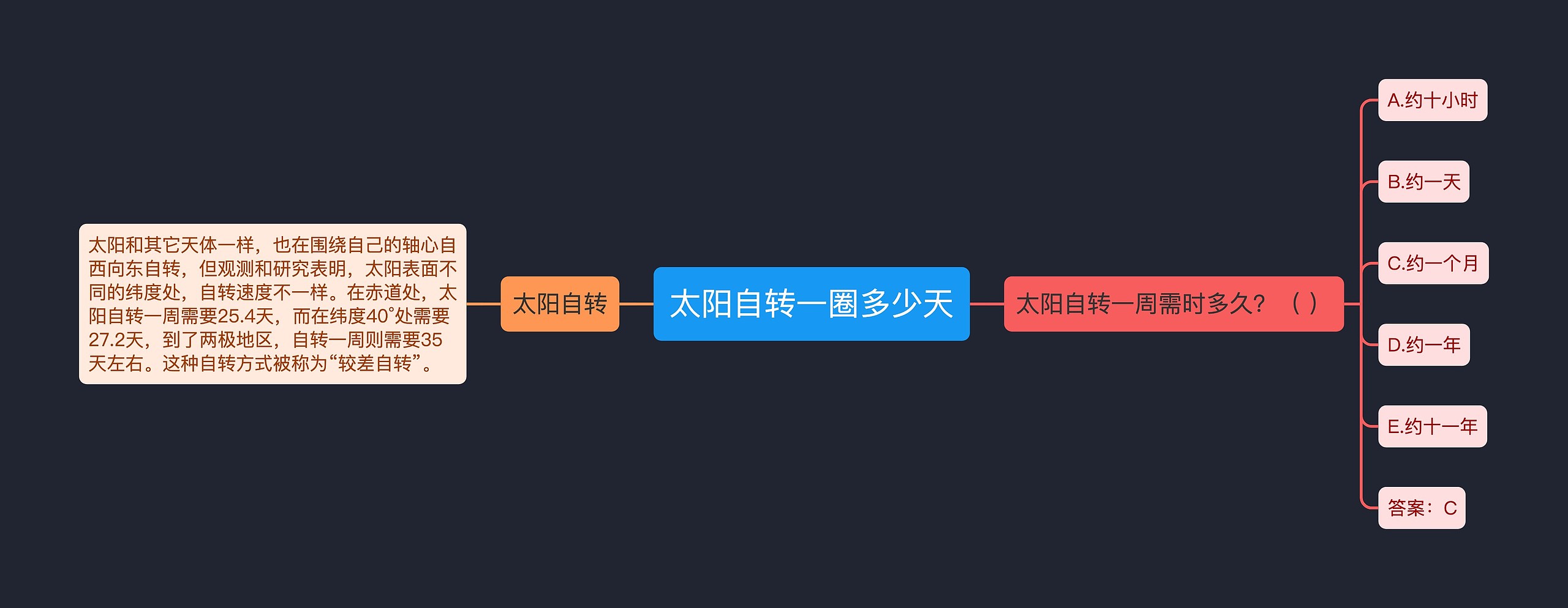 太阳自转一圈多少天思维导图