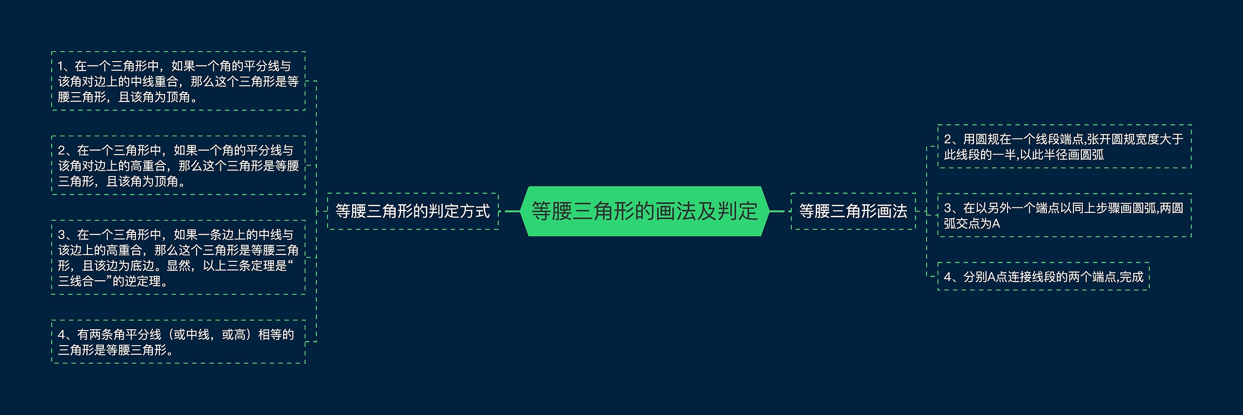 等腰三角形的画法及判定