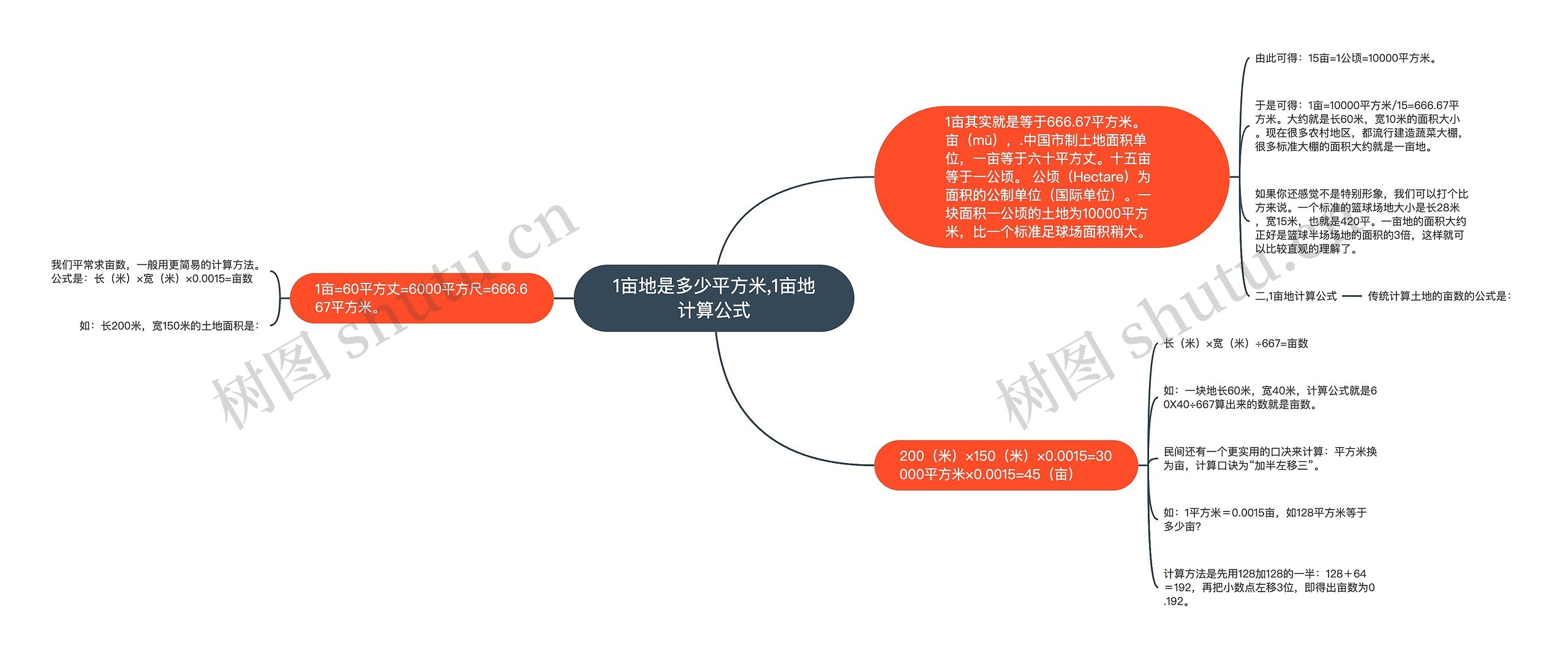 1亩地是多少平方米,1亩地计算公式思维导图