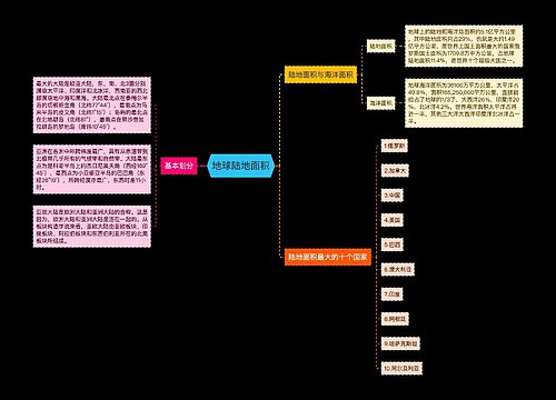 地球陆地面积