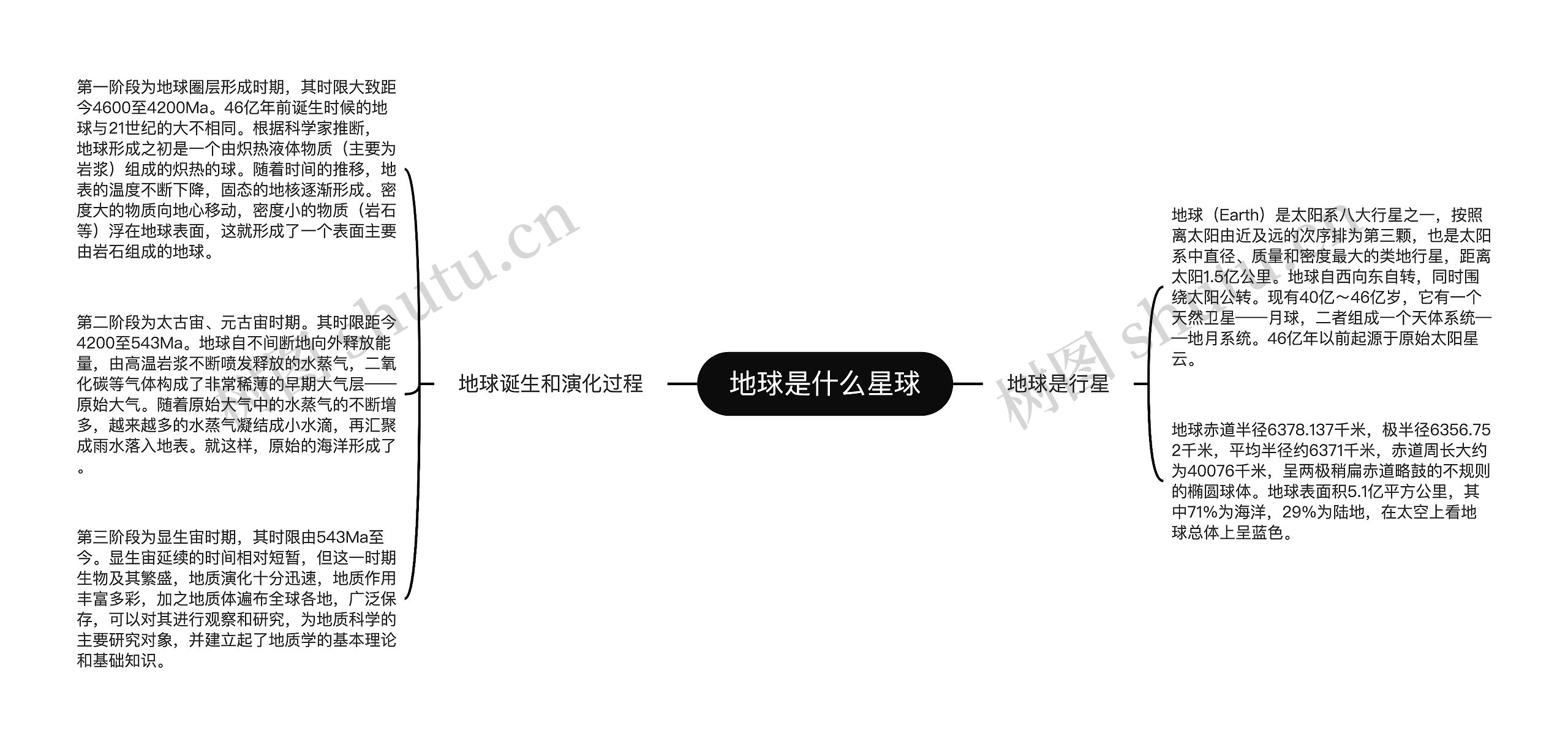 地球是什么星球思维导图