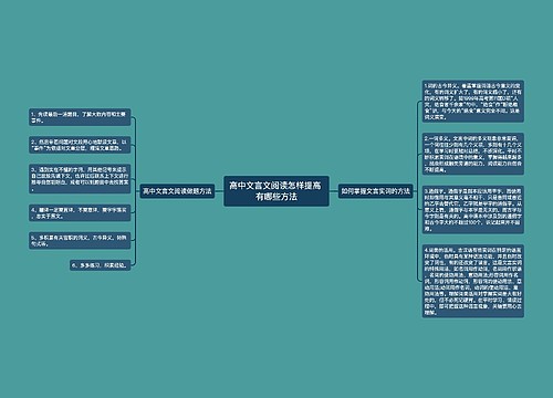 高中文言文阅读怎样提高 有哪些方法