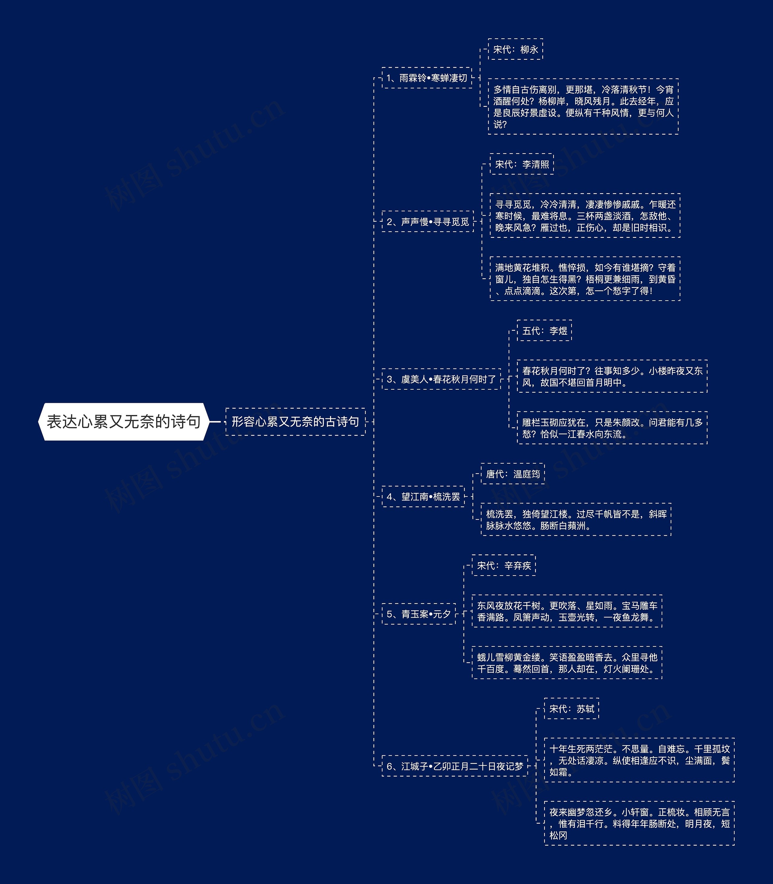 表达心累又无奈的诗句思维导图