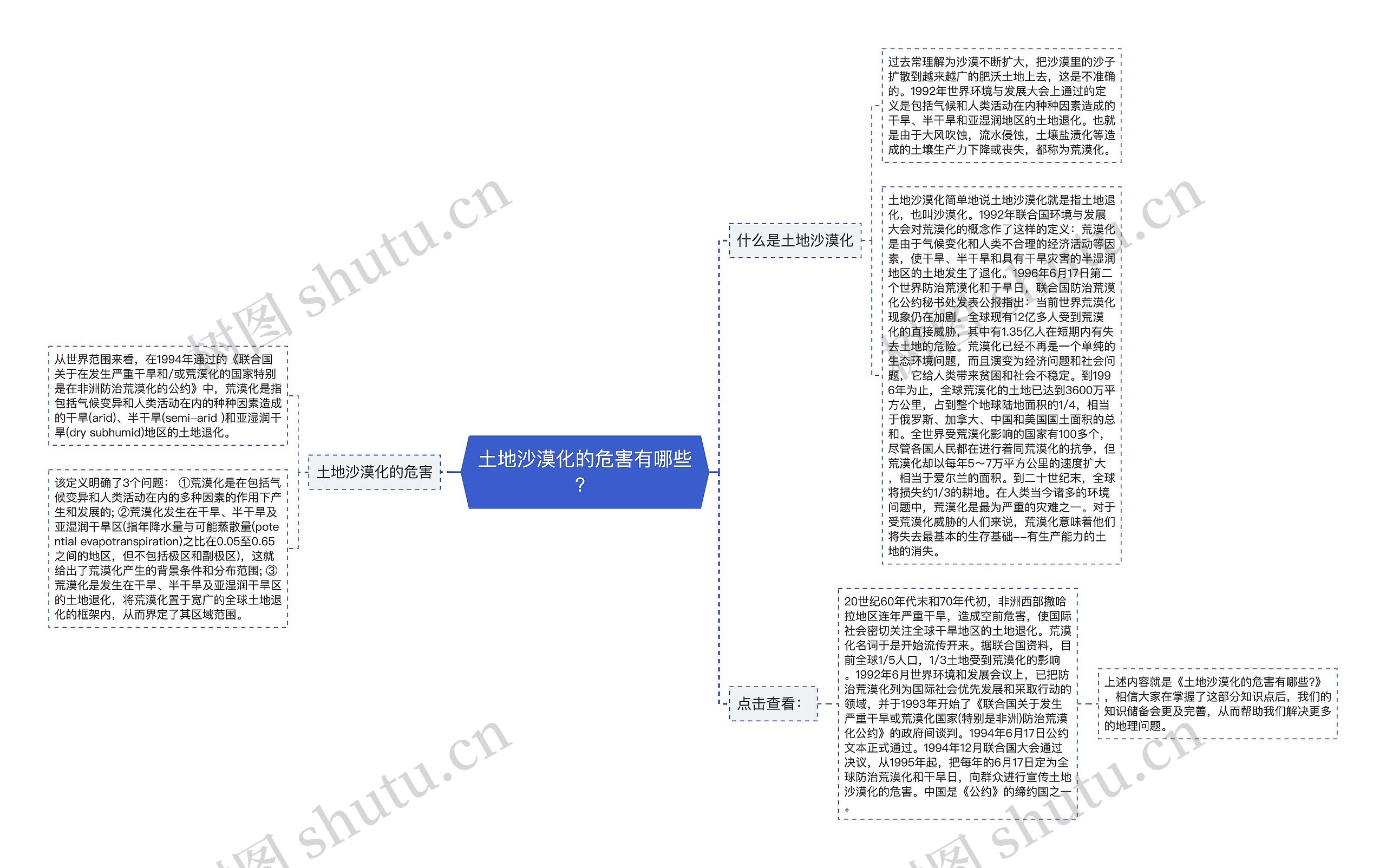 土地沙漠化的危害有哪些？思维导图