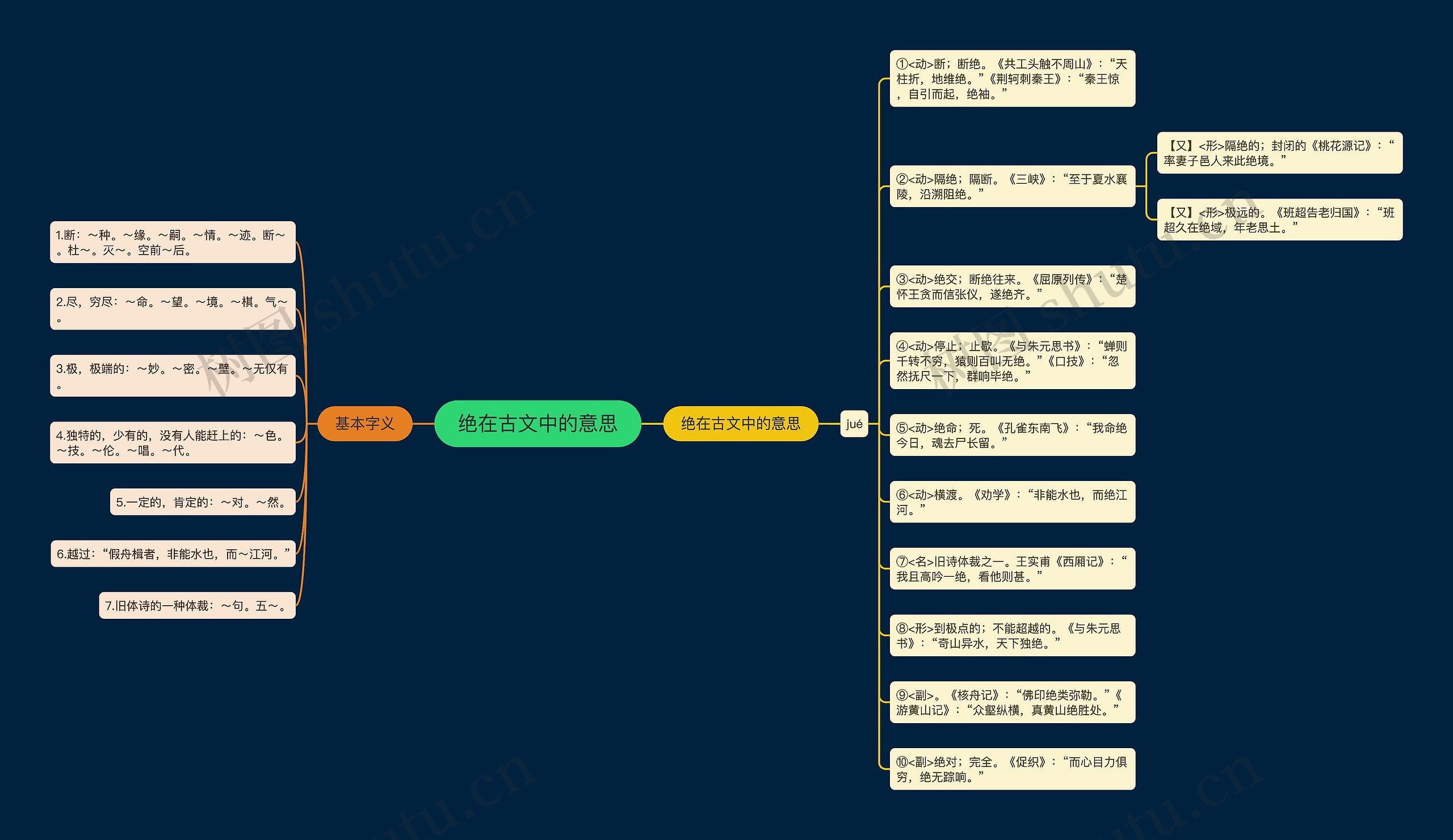 绝在古文中的意思