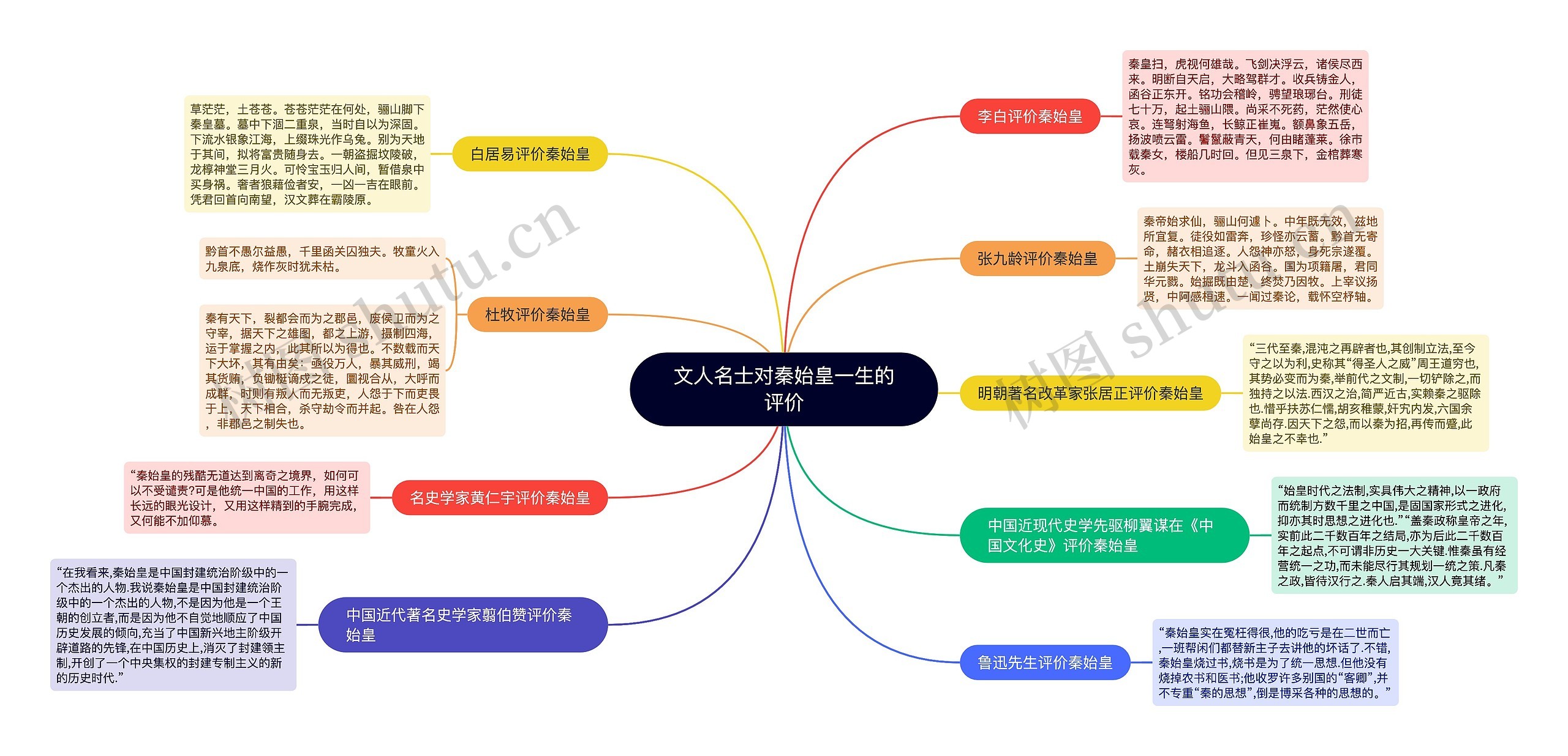 文人名士对秦始皇一生的评价