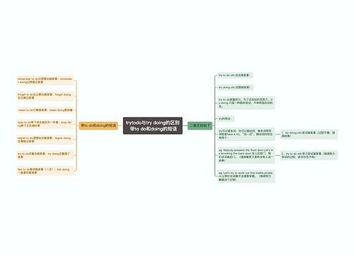 trytodo与try doing的区别 带to do和doing的短语