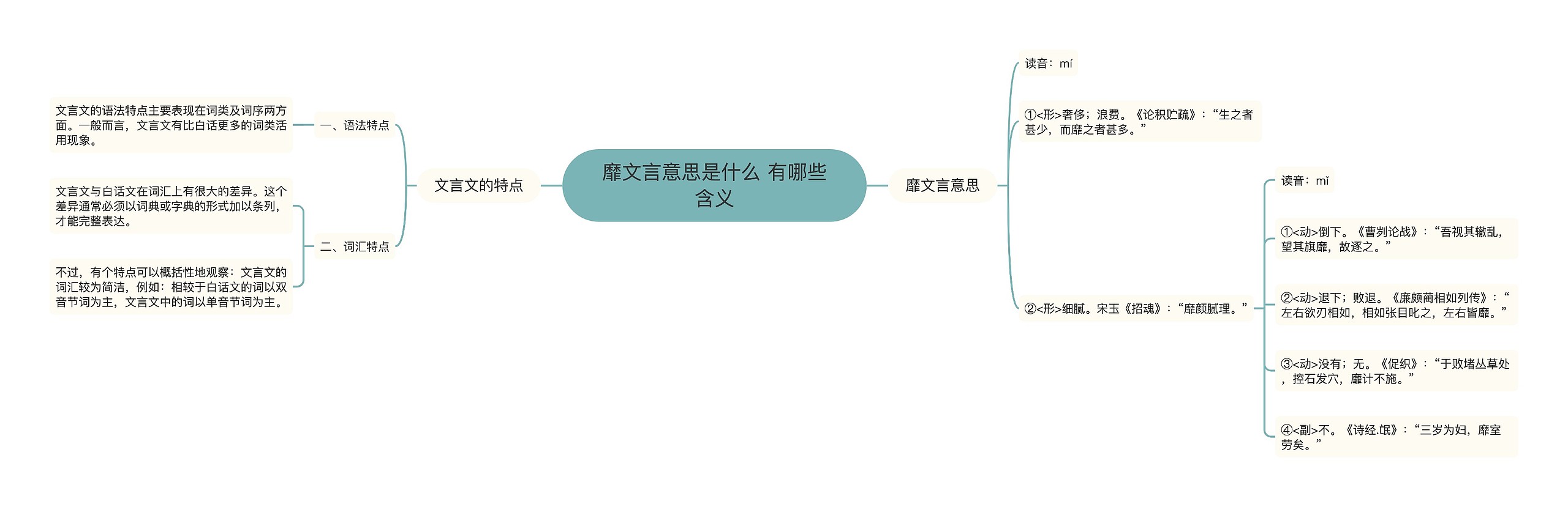 靡文言意思是什么 有哪些含义思维导图