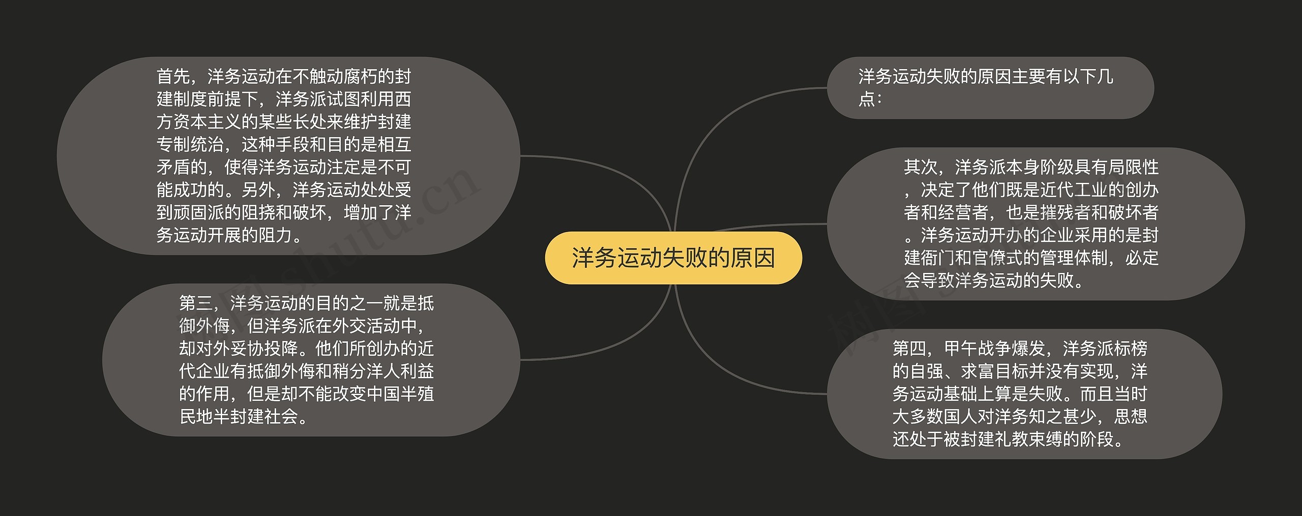 洋务运动失败的原因