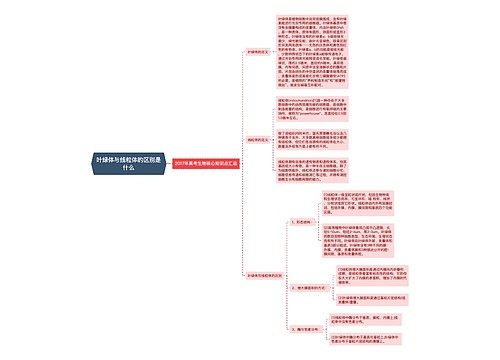 叶绿体与线粒体的区别是什么