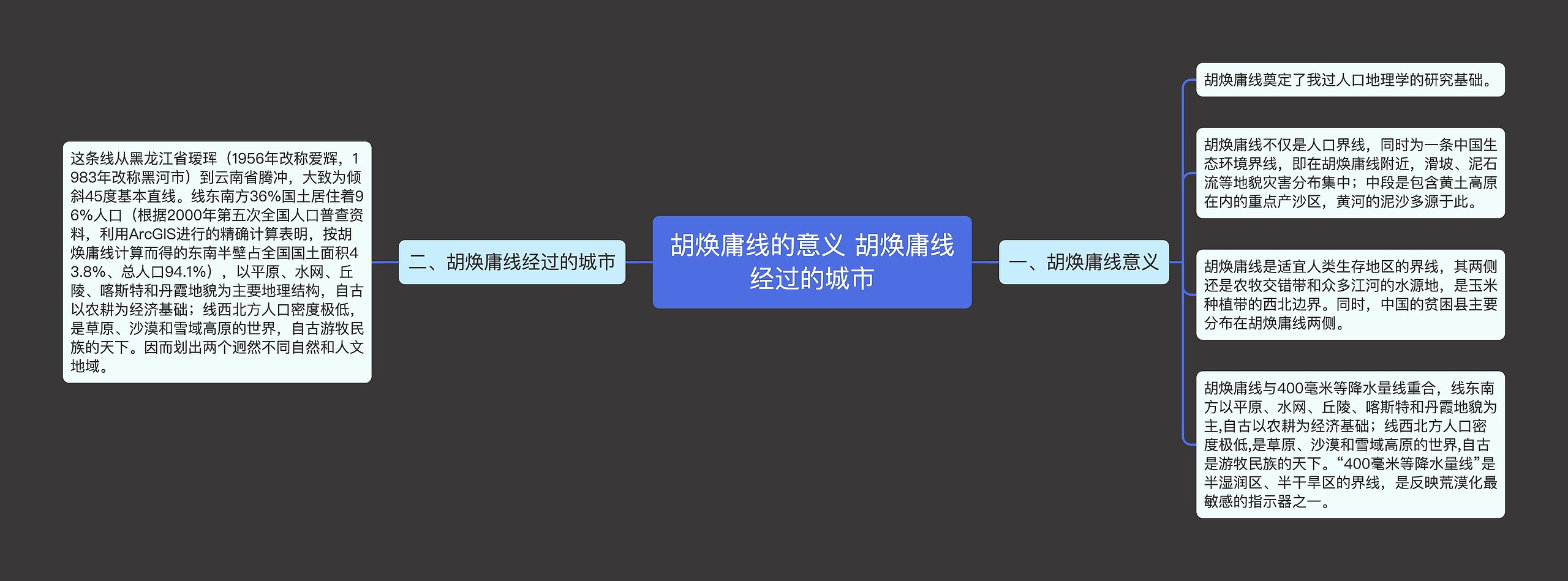 胡焕庸线的意义 胡焕庸线经过的城市思维导图